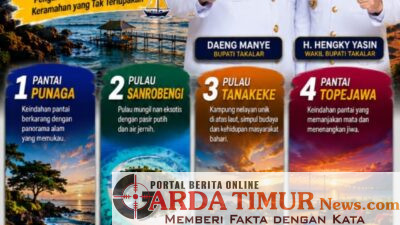Sejumlah Destinasi Wisata Kabupaten Takalar Miliki Pesona Indah Janjikan Ketenangan.   